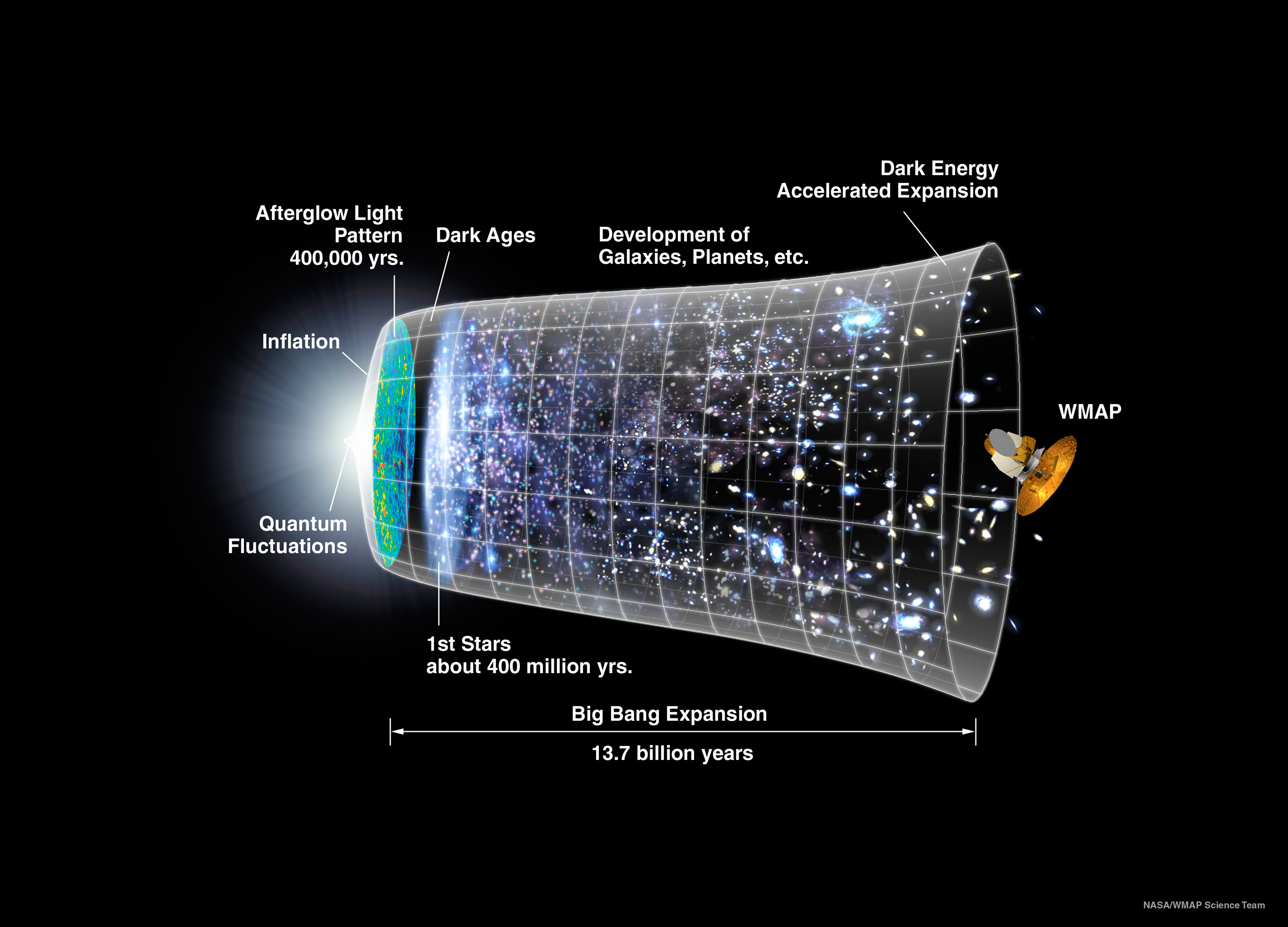 cmb_timeline75 cmb_timeline75