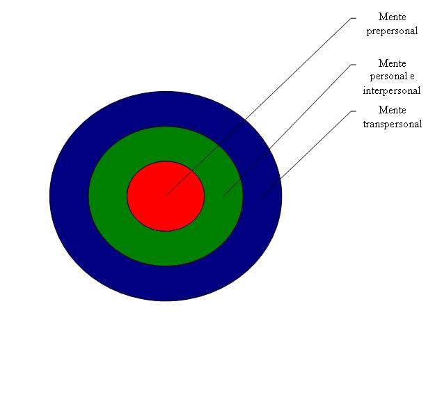 mentetranspersonal mentetranspersonal