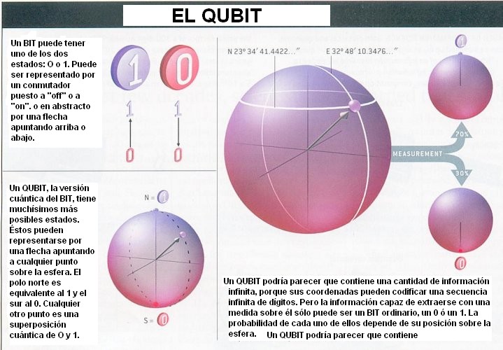 qbit_es qbit_es