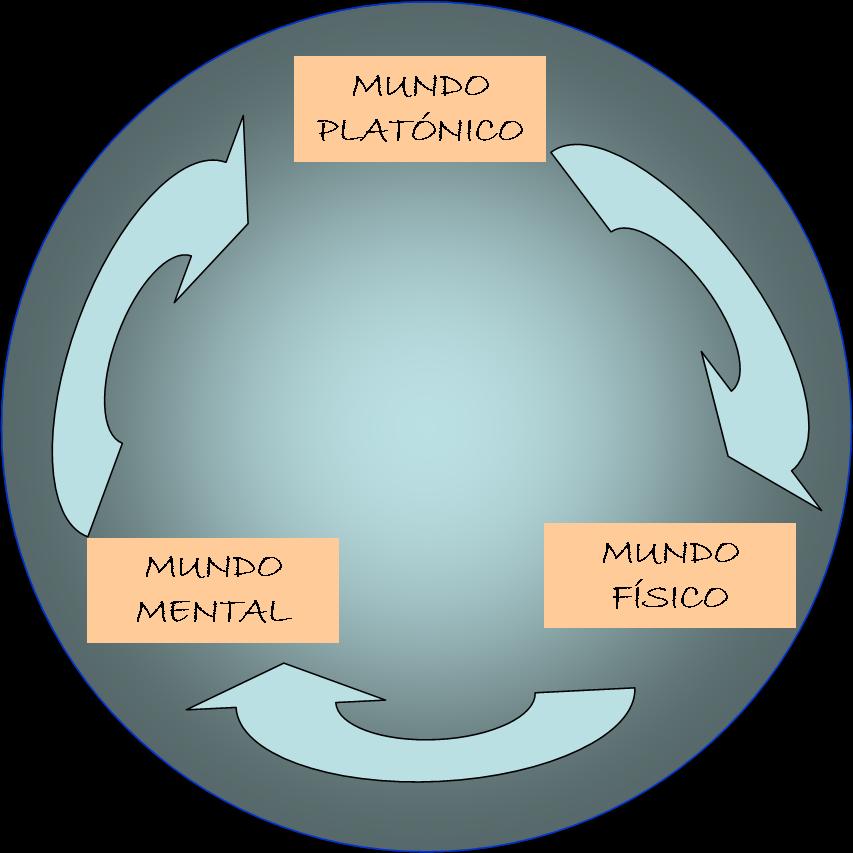 3mundos 3mundos