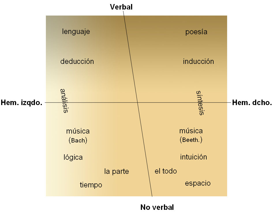 inteligencias inteligencias