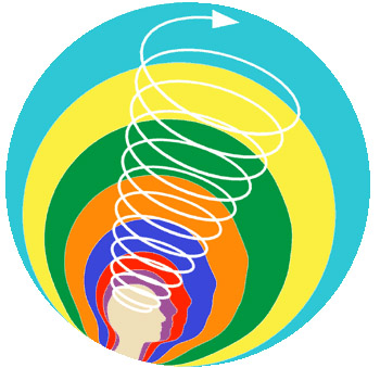 spiral-dynamics spiral-dynamics