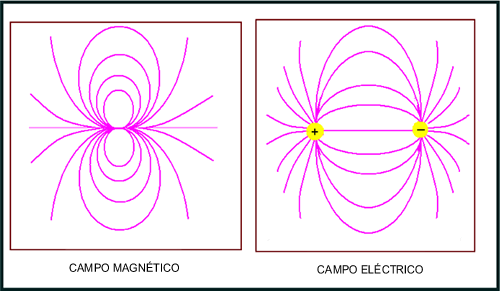 campo-electrico-magnetico campo-electrico-magnetico