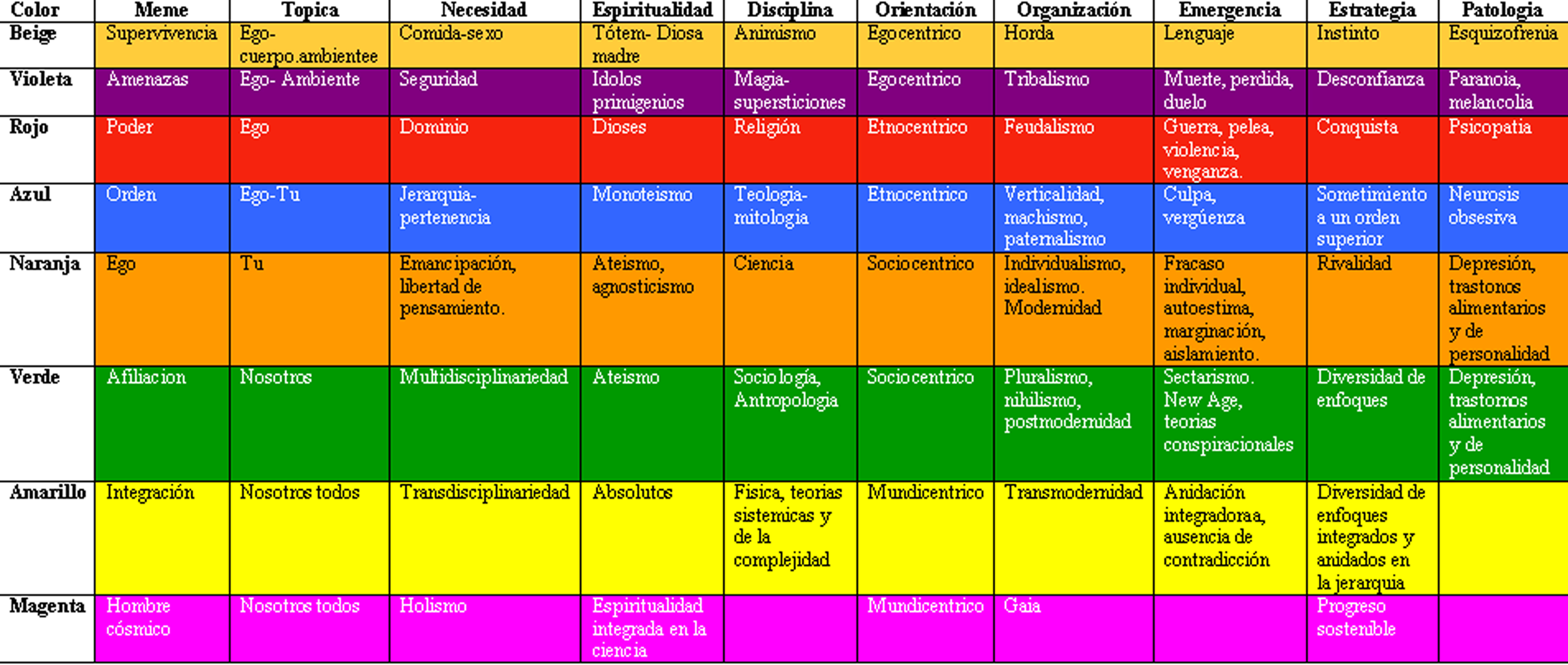 Color