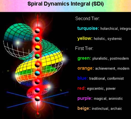 espiraldinamicintegral