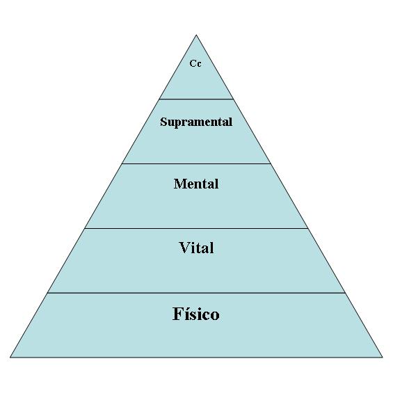 piramide
