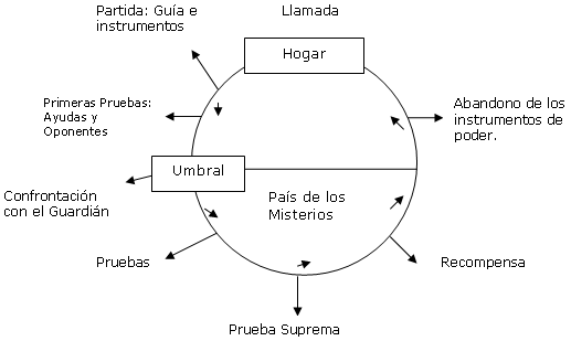 el-viaje-del-heroe