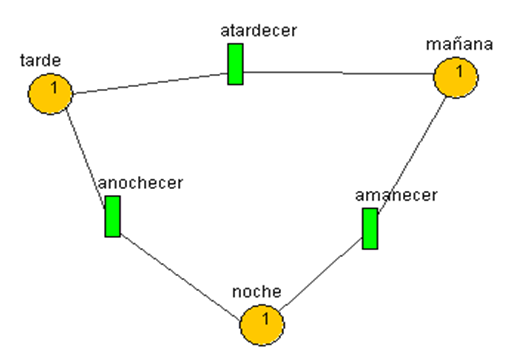 petri