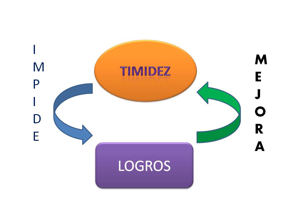 timidez jpeg