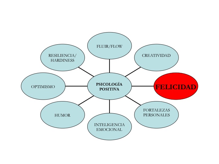 Slide48