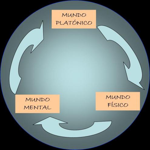 3mundos