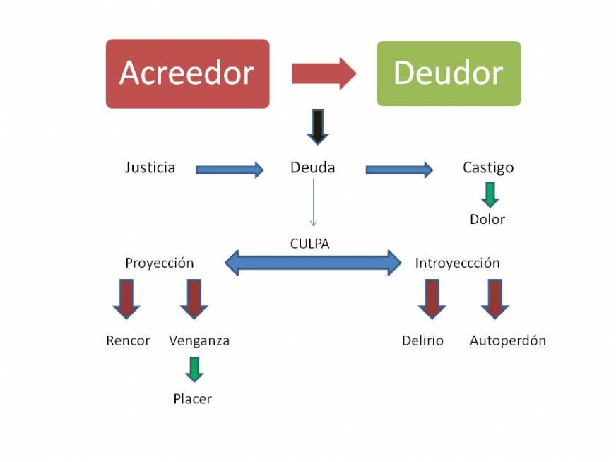 acreedor