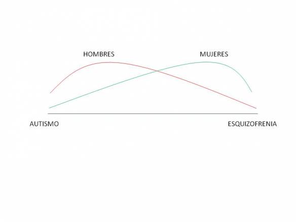 curvacerebroextremo