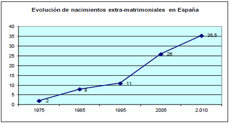 madres solteras