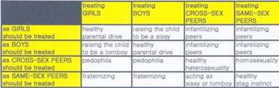 pedophilia-viewed-in-terms-of-evolutionary-psychology-21669541