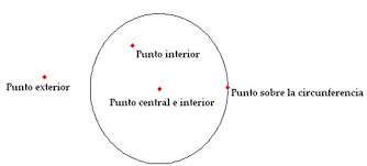 circunferencia