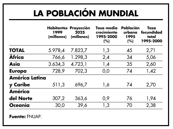 poblacion