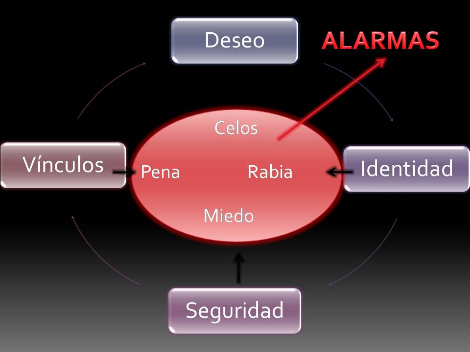 emociones dentro