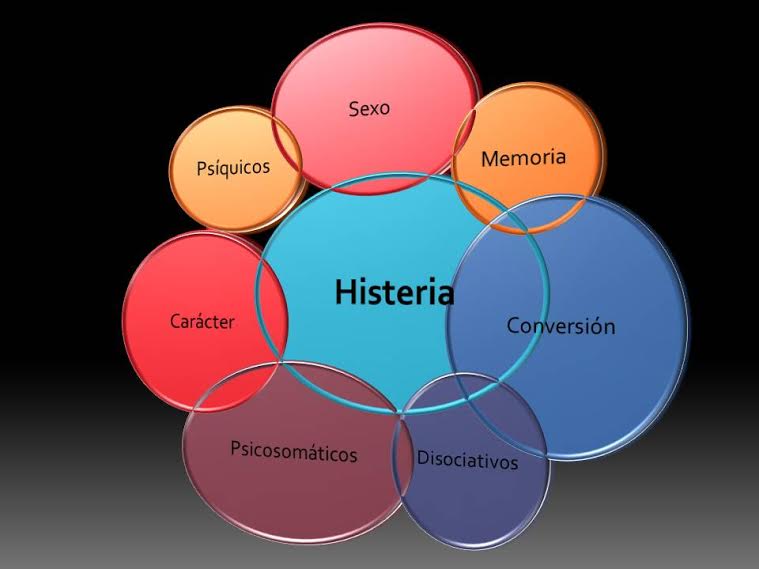 histeria