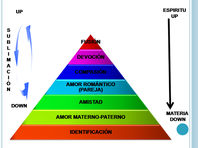 amor