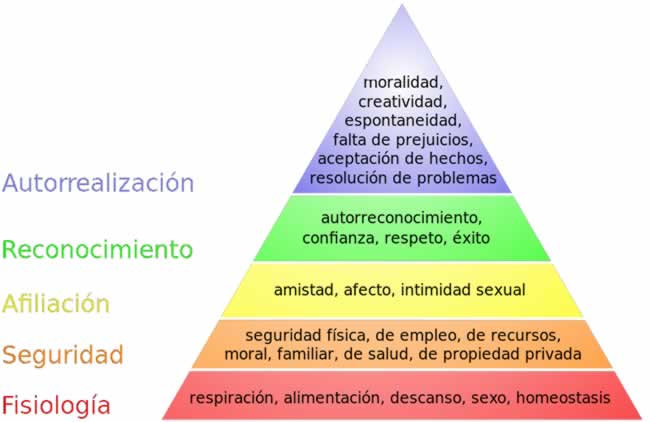 Piramide_de_Maslow