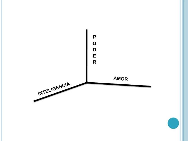 poderinteligenciaamor