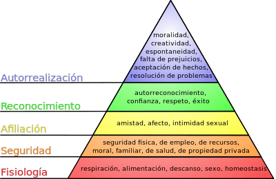 Piramide_de_Maslow