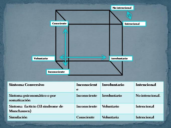 cubo