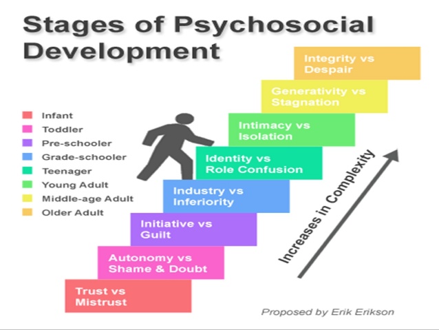 erik-erikson-stages-of-development-11-638