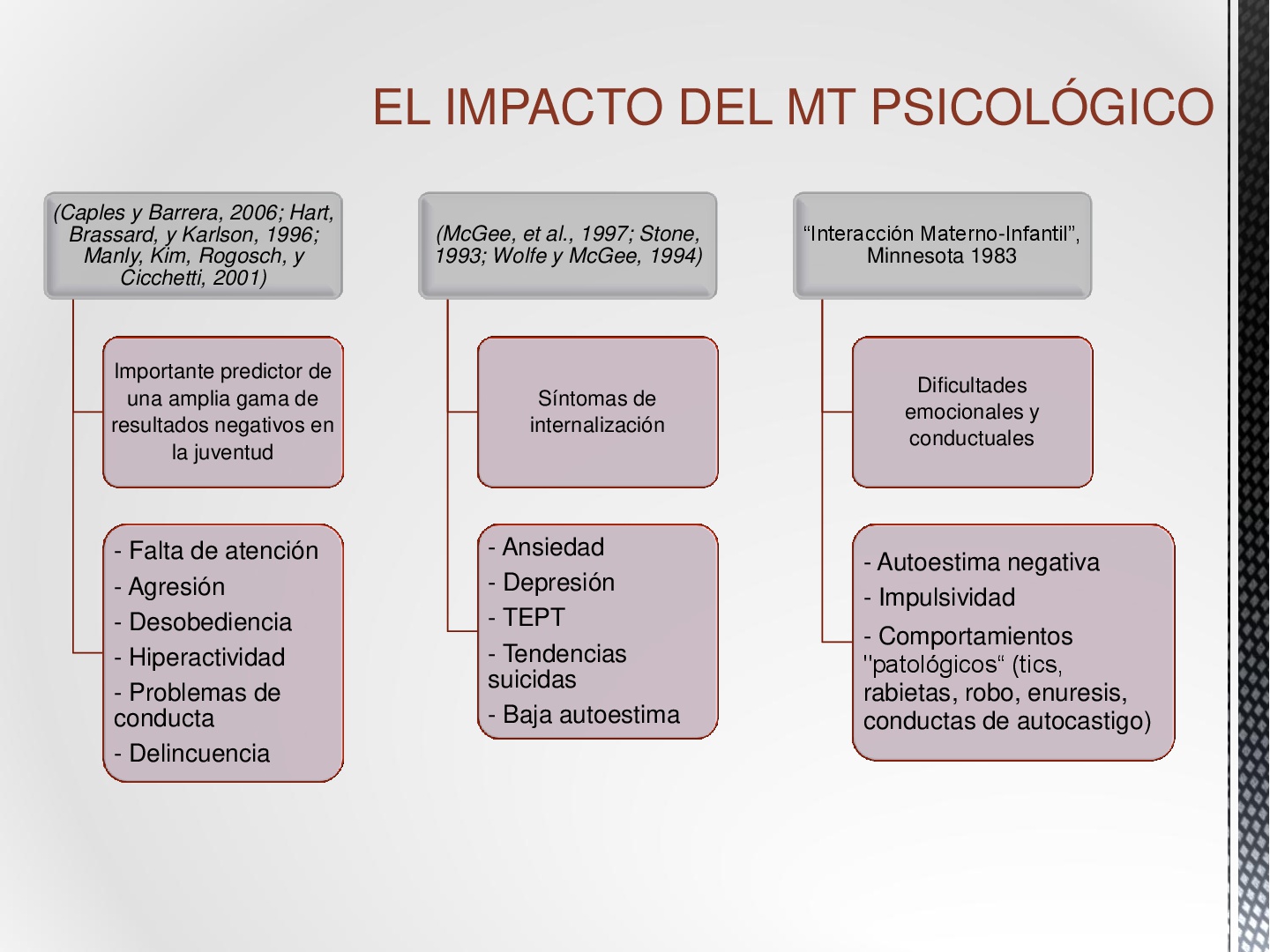 estragosdel maltrato
