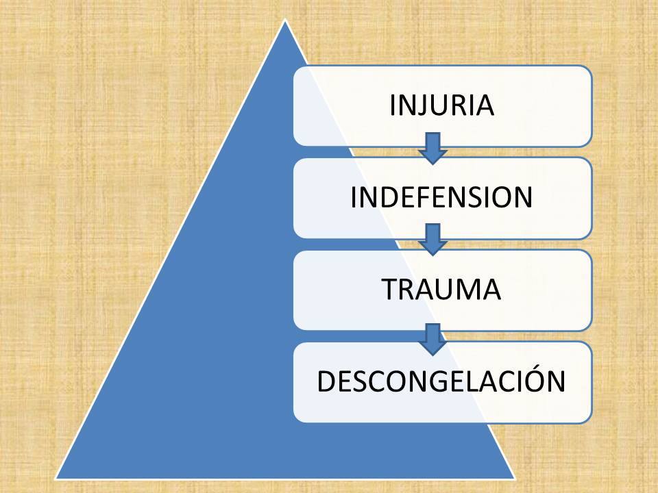 trauma injuria