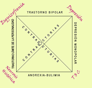 rectangulo-aristoteles-2