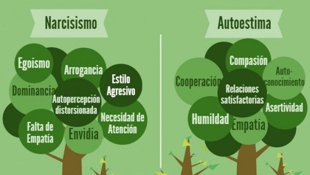 narcisismo-o-autoestima-620x350