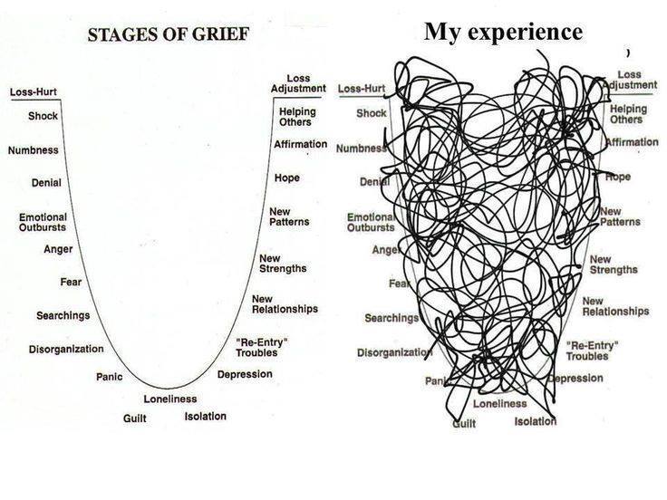 grafico