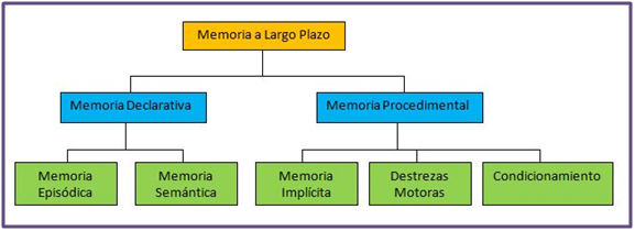 largo-plazo