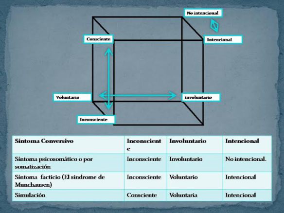 cubo