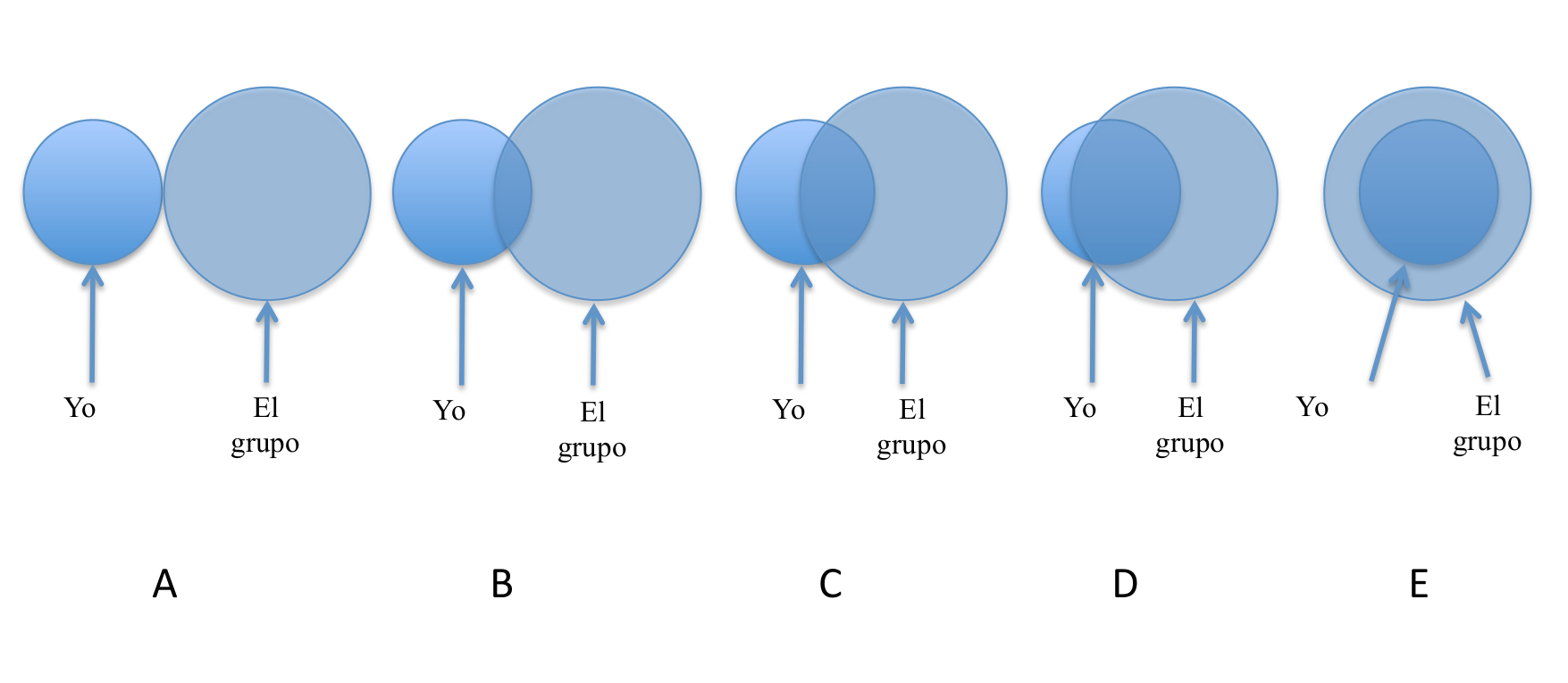 el grupo