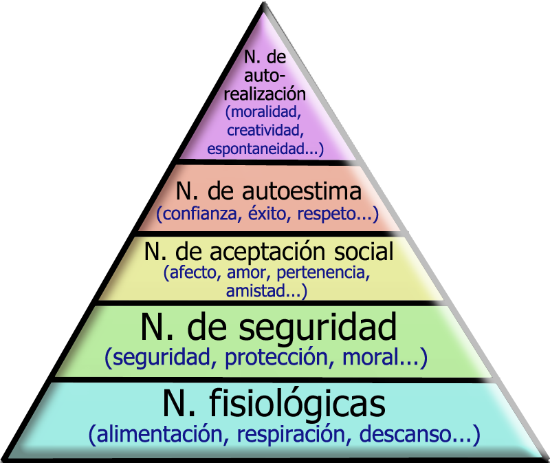 Maslow