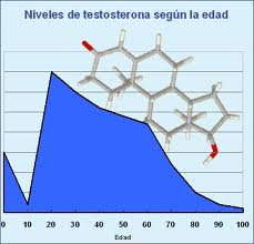 testosteronaimages