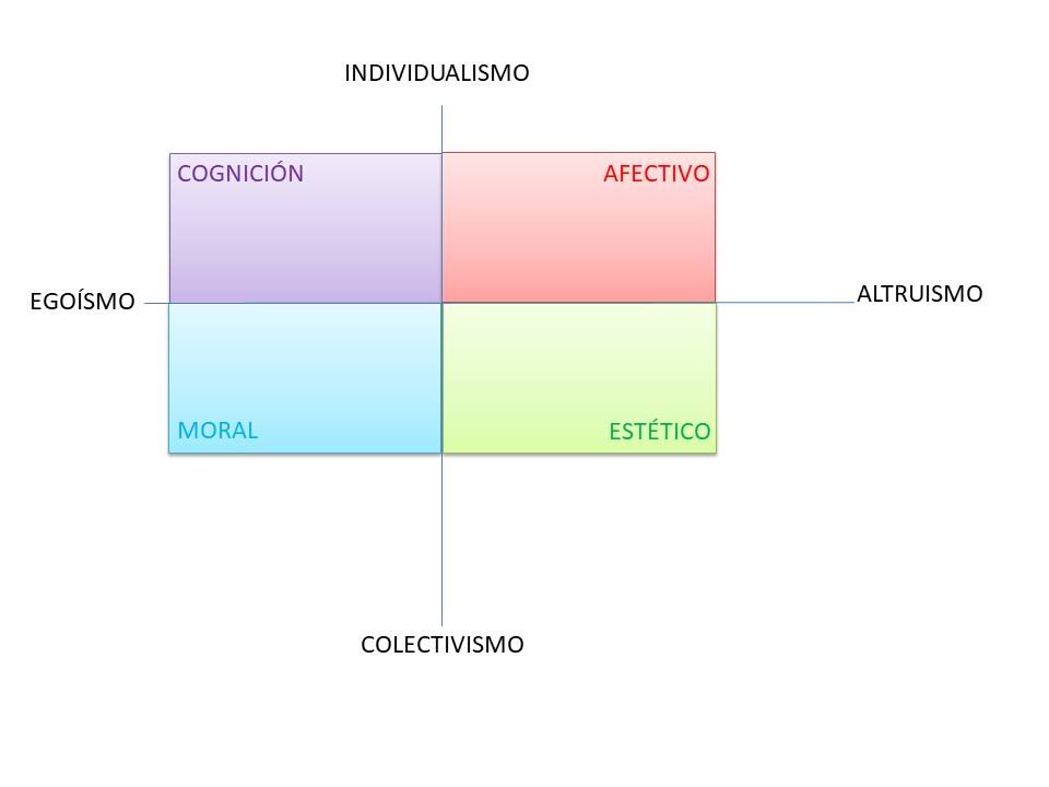Trastornos del deseo estético (III)