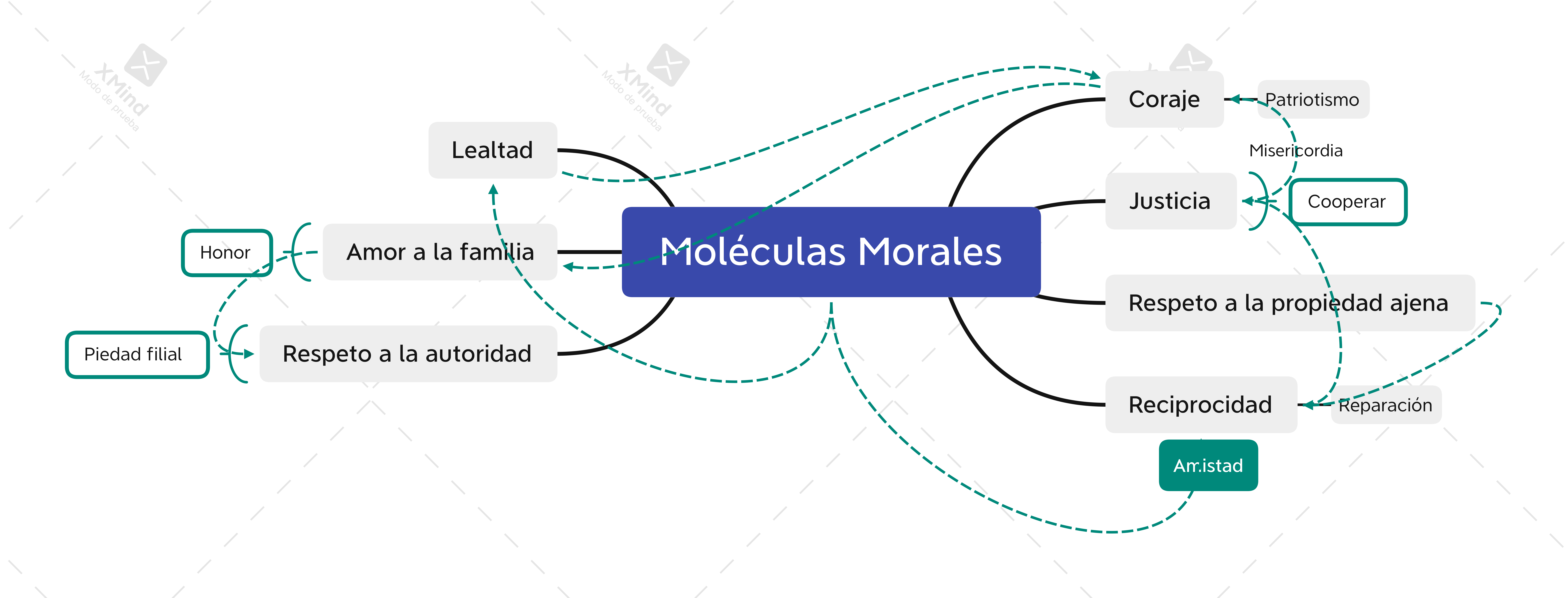 La teoria molecular de la moral