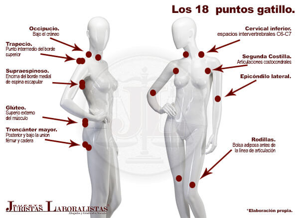 La sensibilización y la fibromialgia (I)